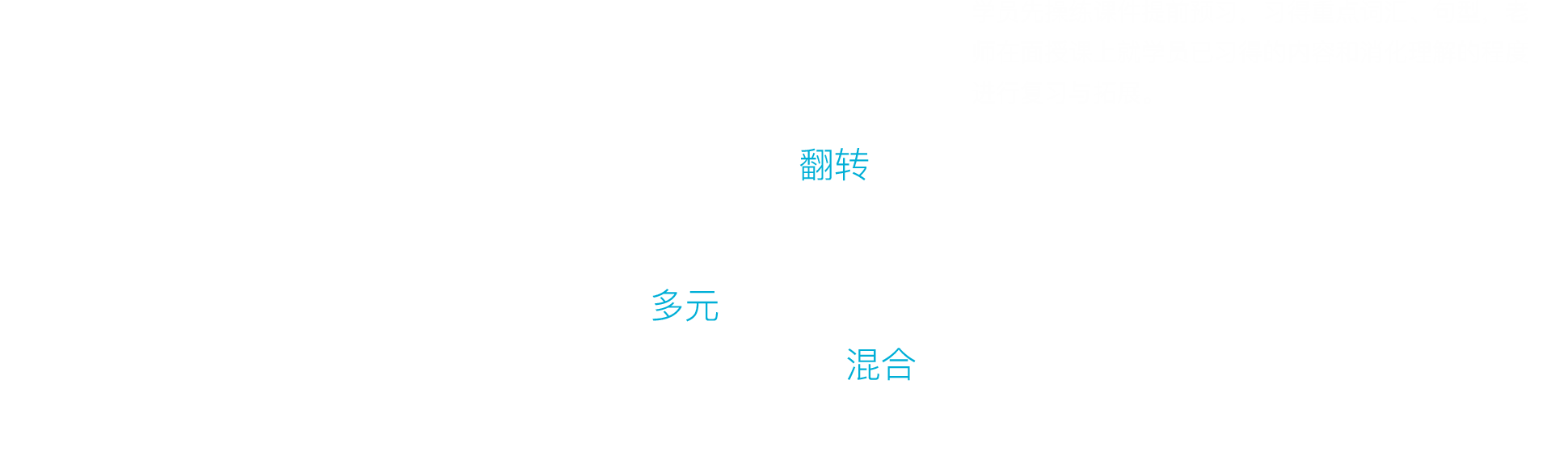 佛山韦博英语翻转混合多元学习法