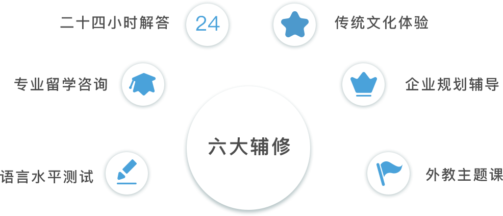 六大免费终生辅修