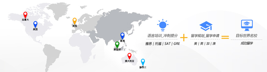 新航道留学培训